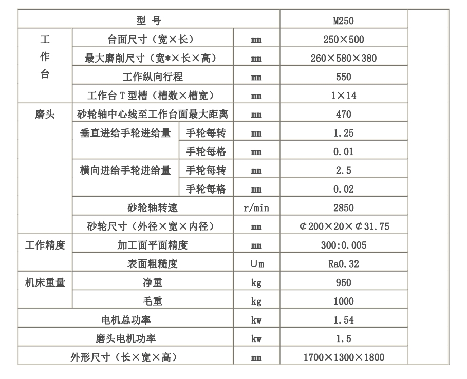 M250手動(dòng)平面磨床