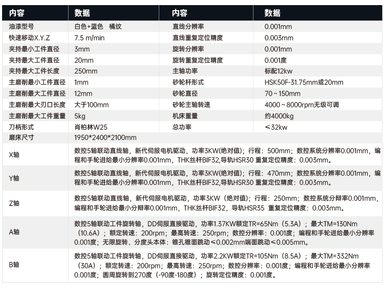 TW518數(shù)控五軸刀具磨床 TW518數(shù)控五軸刀具磨床