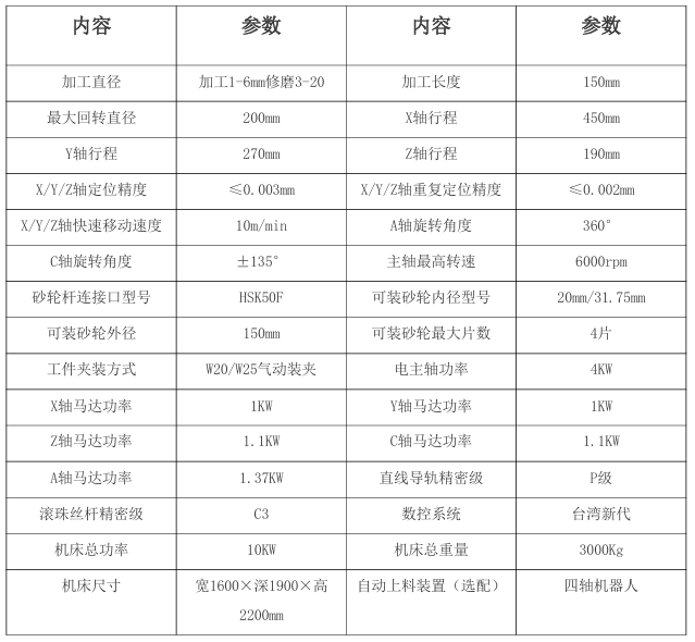 U2五軸數(shù)控刀具磨床 U2五軸數(shù)控刀具磨床